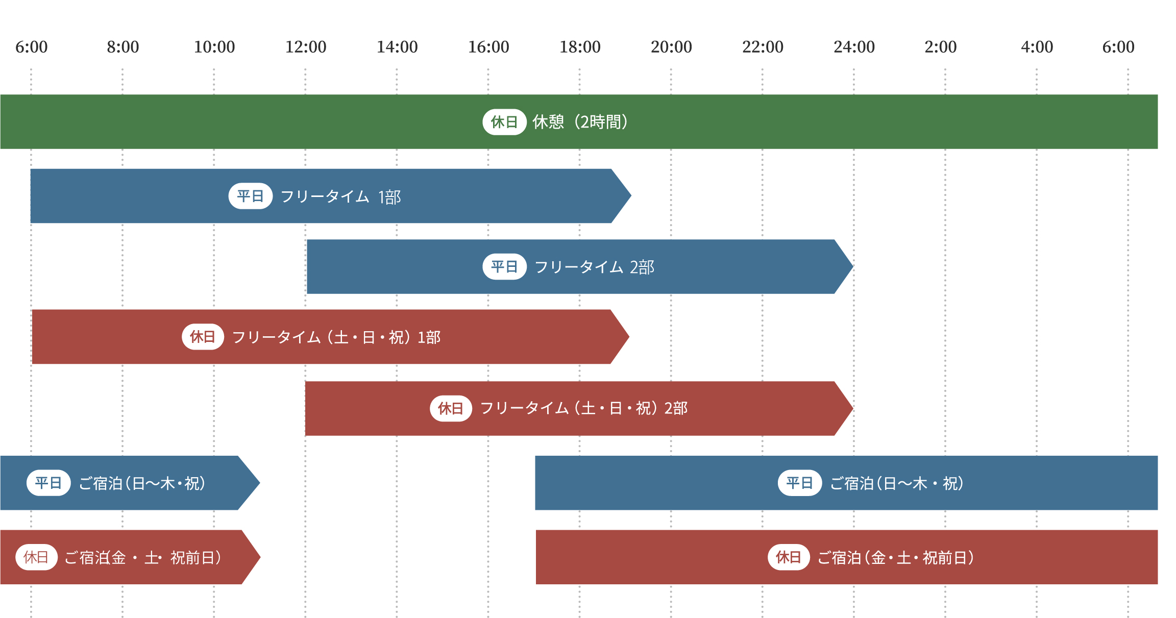タイムテーブル
