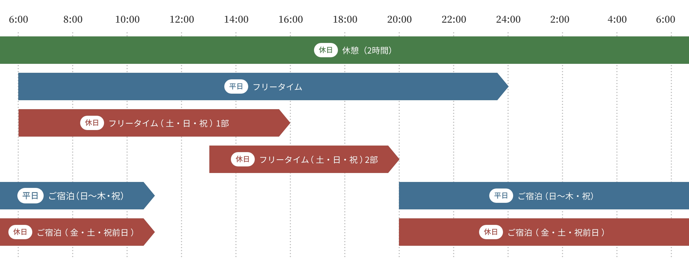 タイムテーブル