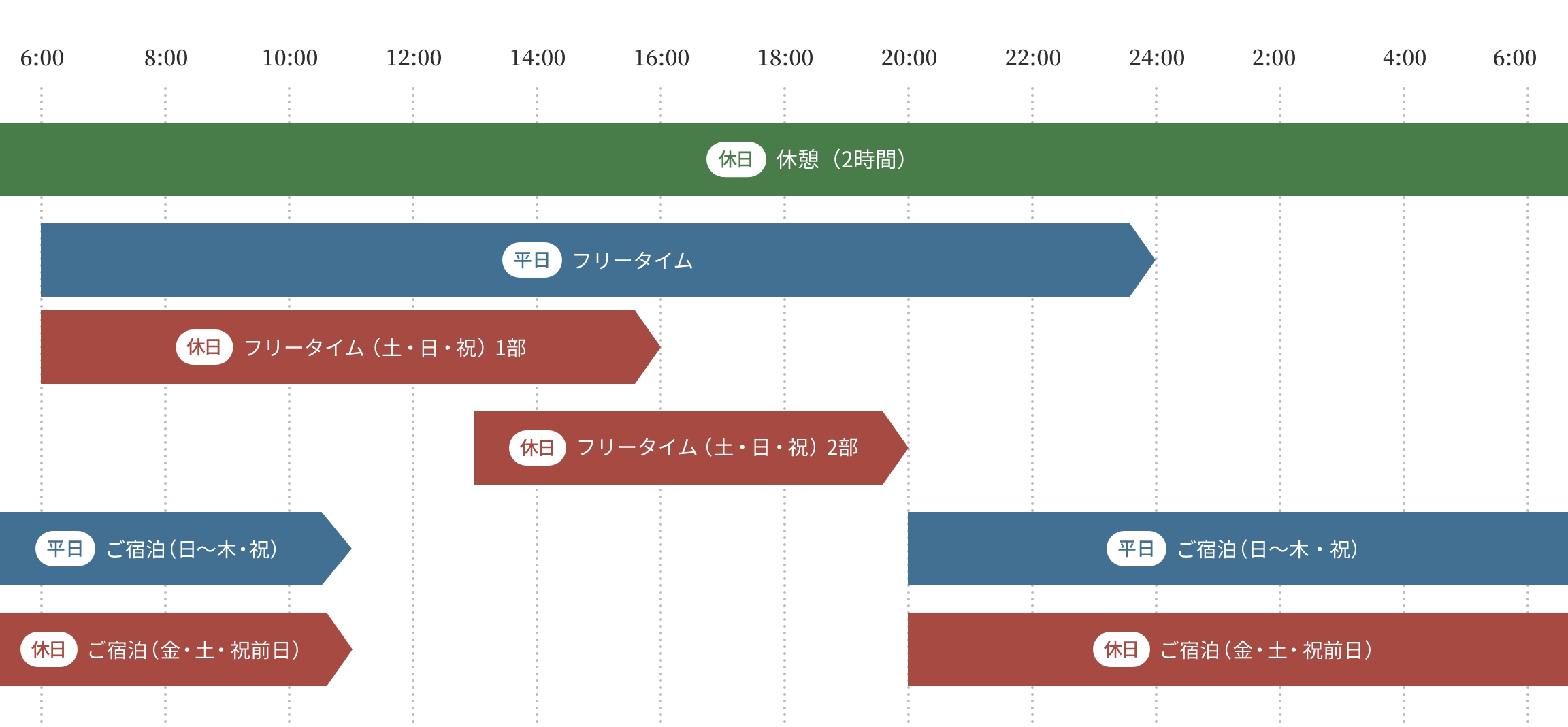 タイムテーブル